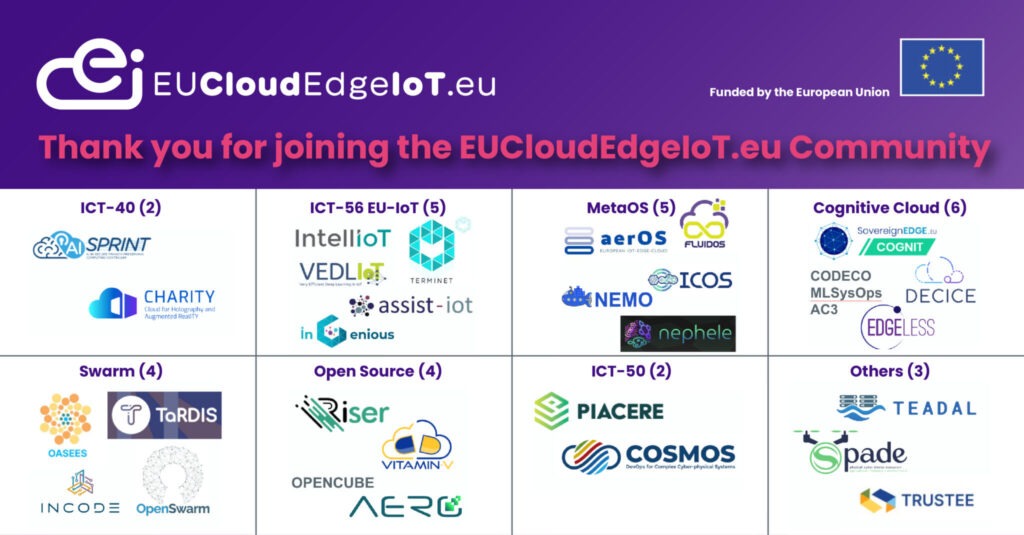 EU.ClodEdgeIoT.eu - Community