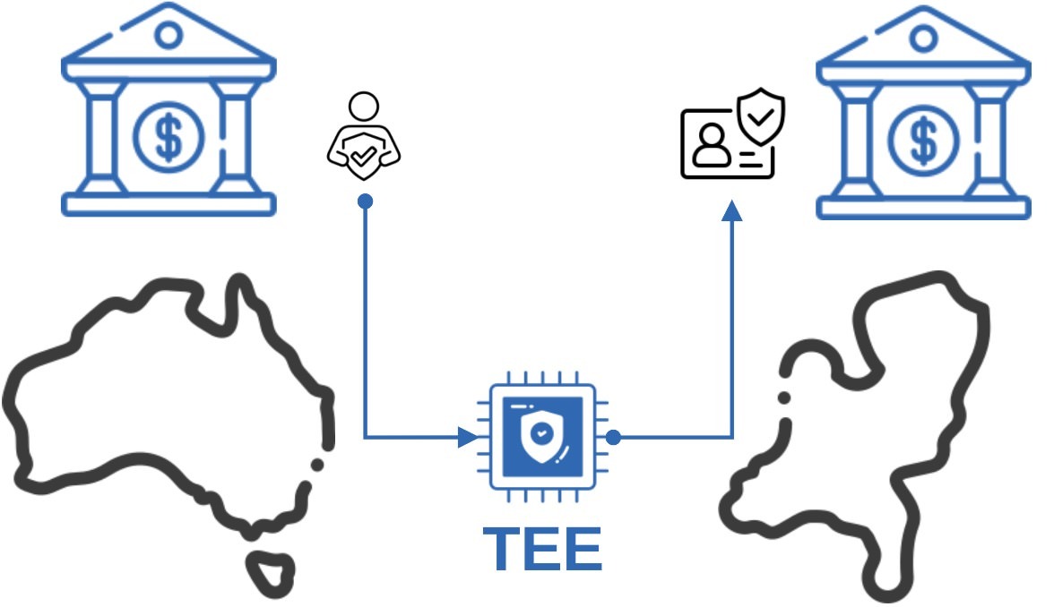 Trusted Execution Environments (TEEs)- Ensuring Confidentiality in Data Insights